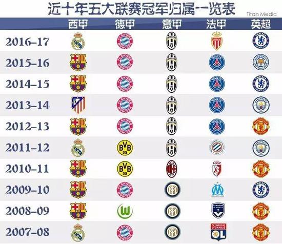 更是一位战